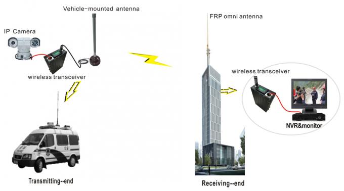 RS-232/RS-485 Network Video Transceiver , Wireless HD Transmitter Two Way Transmission