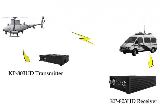 Full HD Wireless Transmitter And Receiver , 1080P HD UAV Video Transmitter with 3 Watt