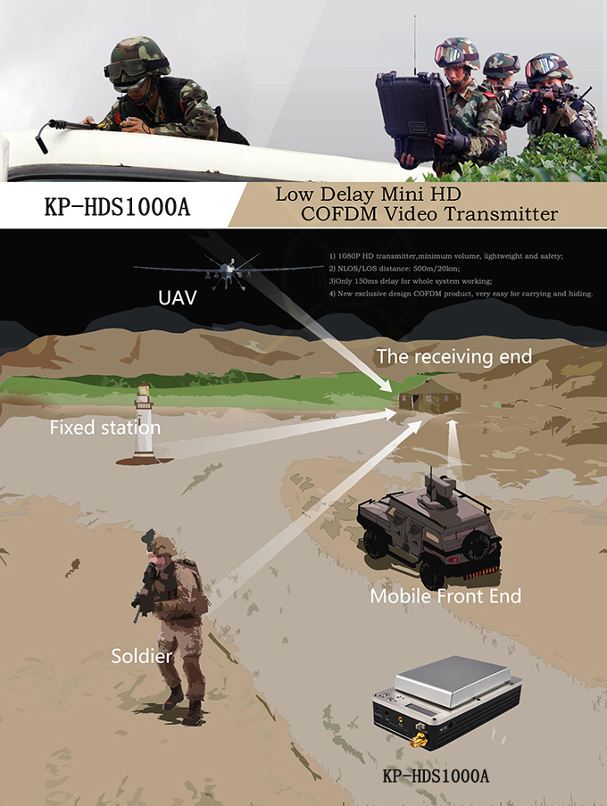Lightweight UAV Video Link 1000mW 20km LOS Wireless Data Link 195g