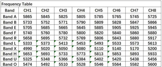 5.8G 1W 2W 5W 7W Ultra Long Range Video Transmission 5.8Ghz FPV VTX Wireless Video Transmitter 1