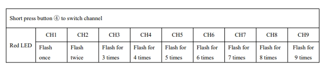 High Power 5W VTX 1.2G Drone Video Transmitter FPV Image Transmission 9CH 25mW 5000mW FPV VTX 1