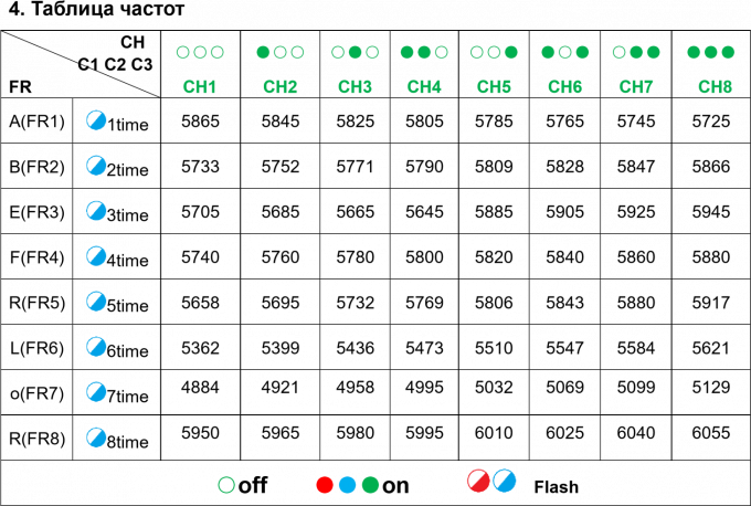 4.9G 5.8G 2.5W VTX UAV Video Transmitter Long-distance 20km Video Transmission FPV VTX for RC Drone 2