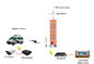 Powerful Vehicle HD Wireless Transmitter , COFDM Audio Video Transmitter 300-4400Mhz supplier